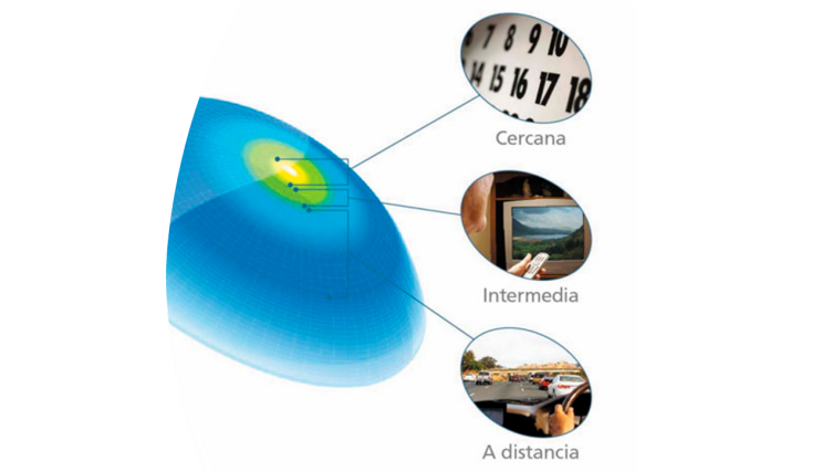 Lentes de contacto